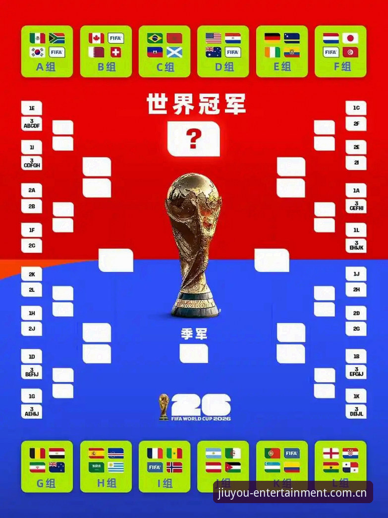 世界杯扩军至66队最新动态：九游娱乐平台技术评测员深度解析2030年赛事变革