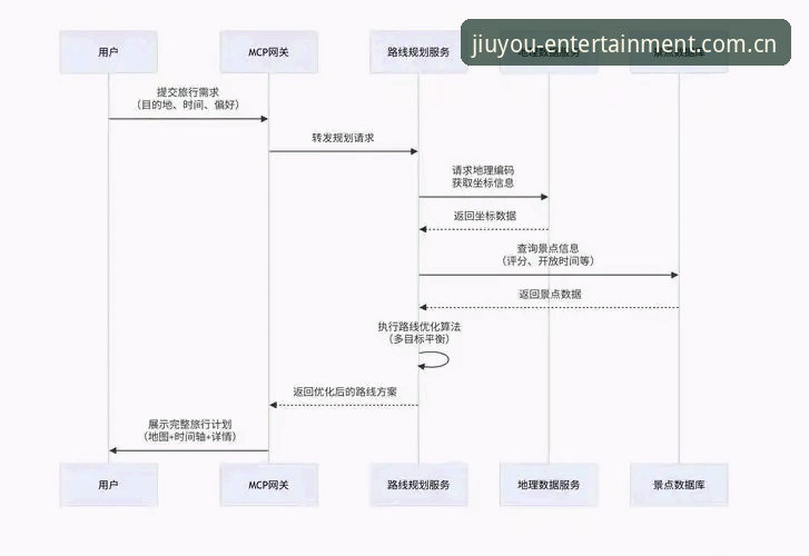 九游娱乐竞技娱乐下载全流程深度解析：从安全入口到实际安装